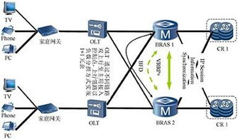 超寬帶網(wǎng)絡(luò) 構(gòu)筑未來互聯(lián)網(wǎng)的技術(shù)基石與前瞻研究