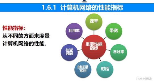 計算機網絡七大性能指標 全面解析與關鍵技術
