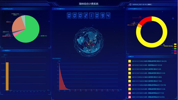 數(shù)字化賦能綠色建筑 海林自控如何以計(jì)算機(jī)網(wǎng)絡(luò)技術(shù)踐行低碳節(jié)能之路