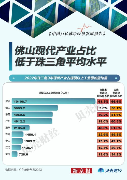 佛山外貿(mào)半年報 出口跳水，信息技術(shù)咨詢服務(wù)逆勢增長